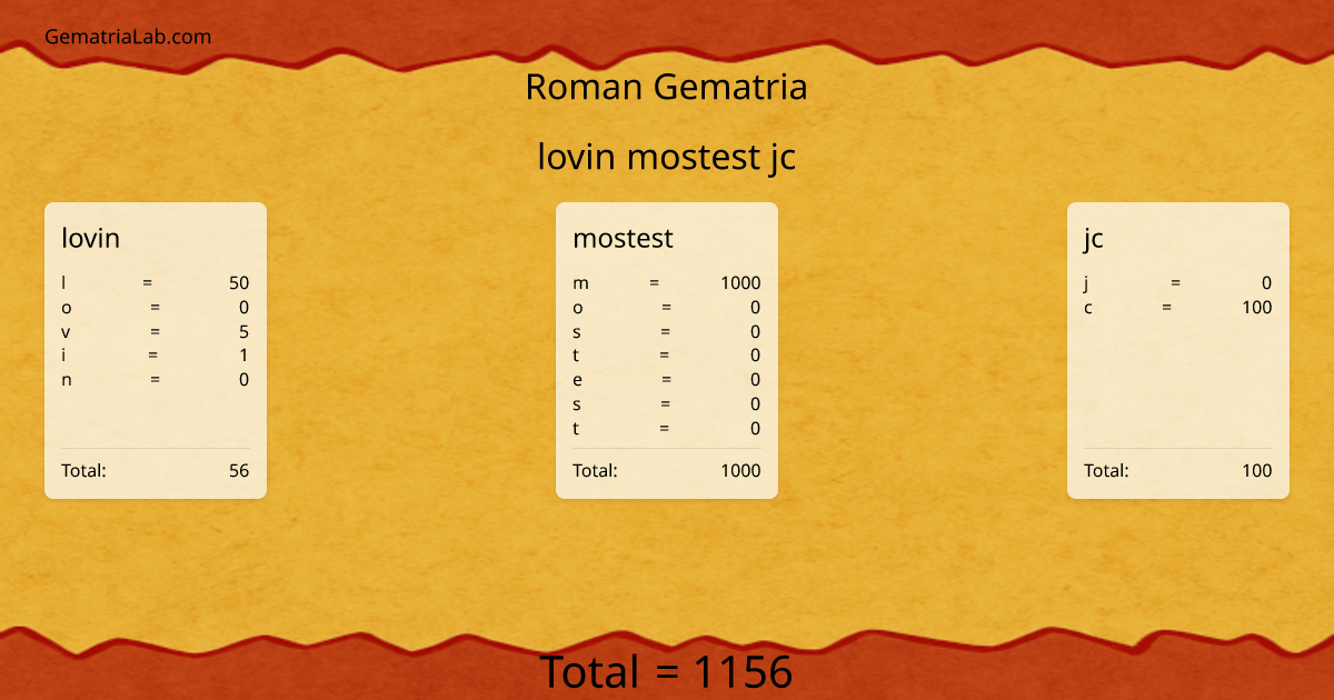 lovin mostest jc in roman Gematria